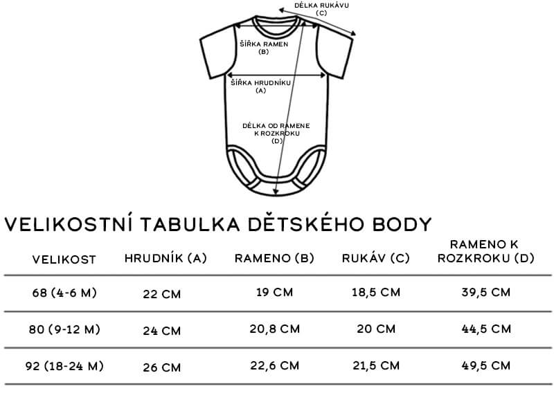 body tabulka